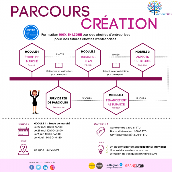 PARCOURS_CRÉATION_